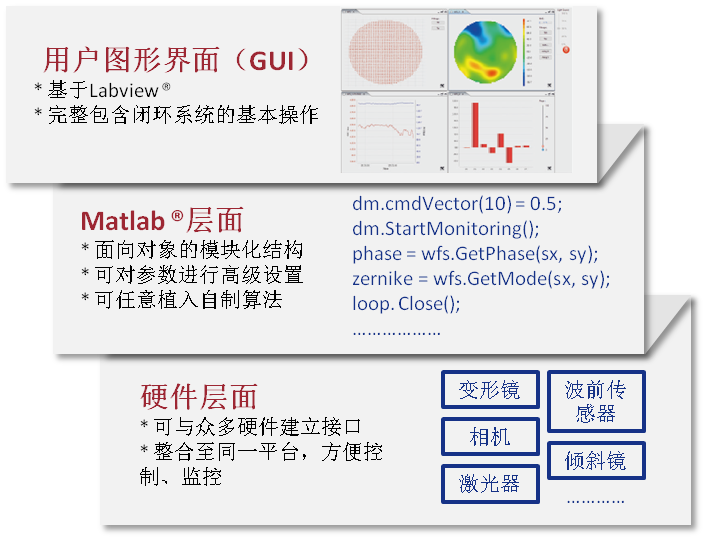 自动草稿