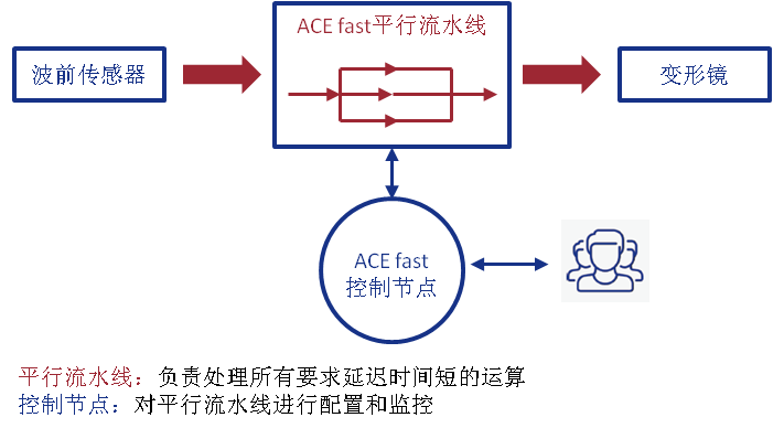 自动草稿