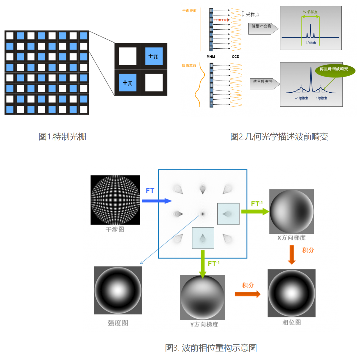 Phasics波前传感器SID4